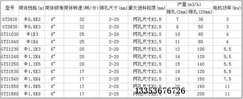 滾筒落砂機(jī)參數(shù)表 滾筒落砂機(jī)參數(shù)表